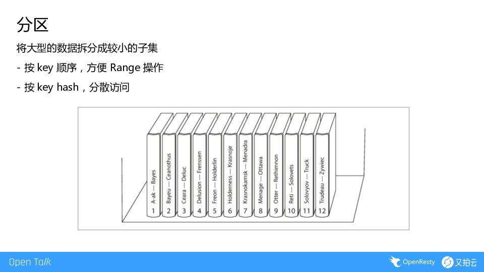 https://opentalk-blog.b0.upaiyun.com/prod/2019-07-07/0e006f0a2a0b50cddf4dd91fe49a40af