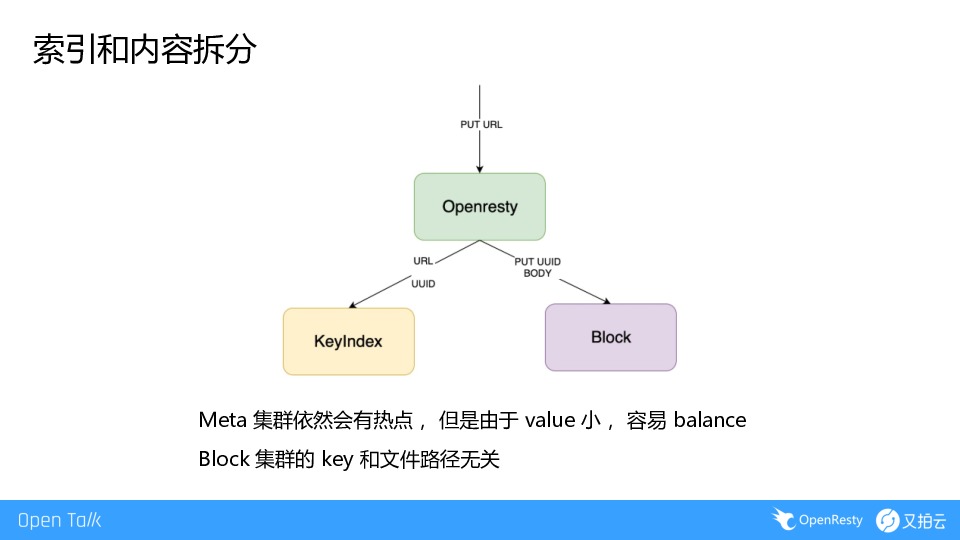 https://opentalk-blog.b0.upaiyun.com/prod/2019-07-07/12b98a58bad46801096898c79213af27