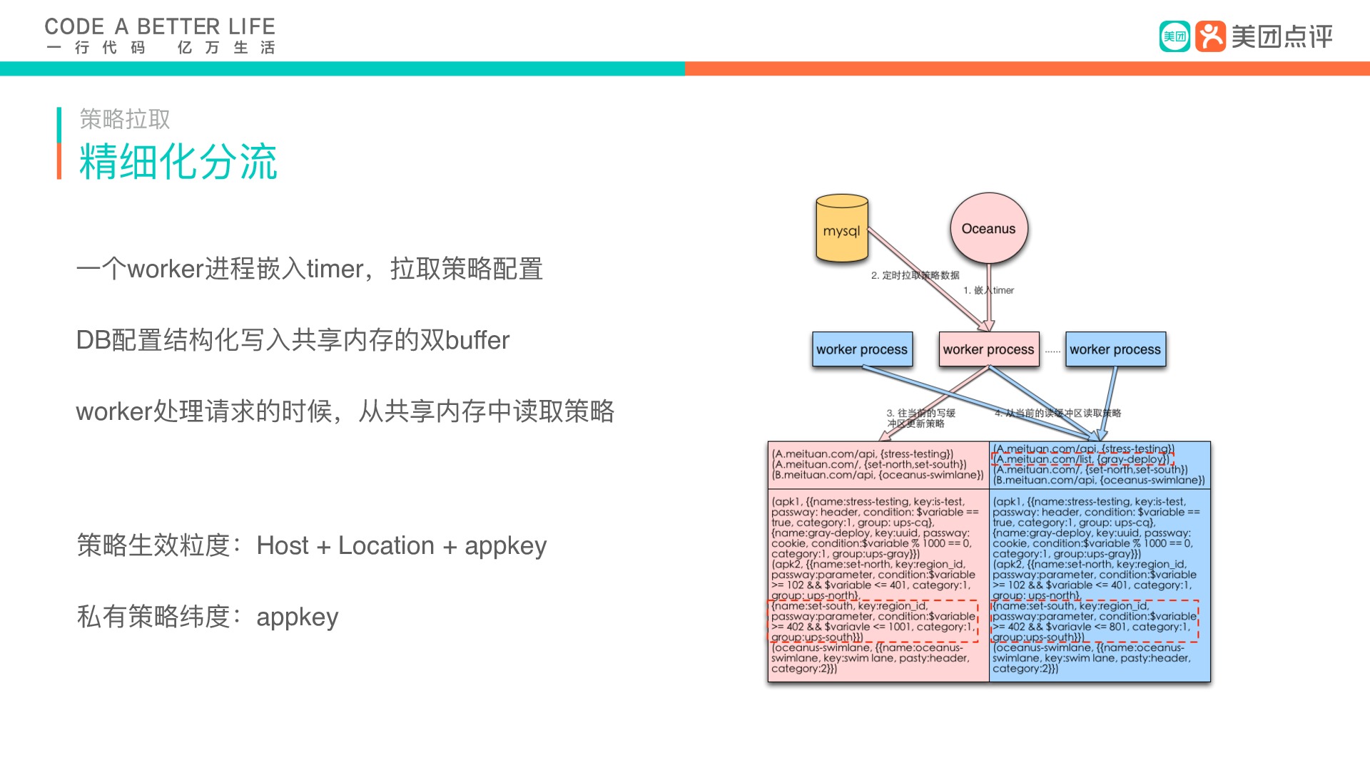 https://opentalk-blog.b0.upaiyun.com/prod/2019-07-07/21f1910e2a6a5633453373b37fb7b517