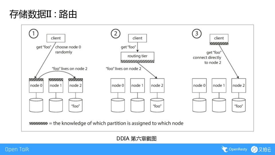 https://opentalk-blog.b0.upaiyun.com/prod/2019-07-07/2bf57c95334cb6342ffec61b13898fd4