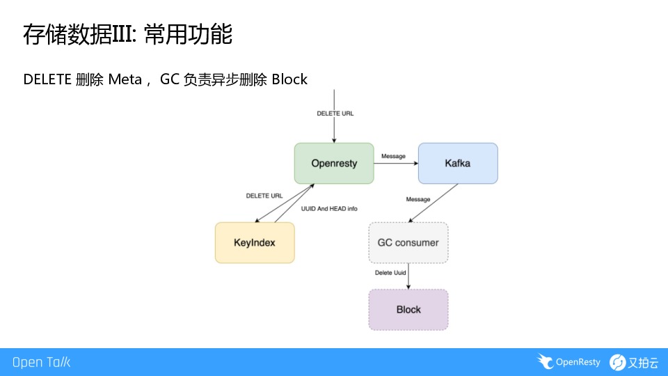 https://opentalk-blog.b0.upaiyun.com/prod/2019-07-07/450444412ecdad23cbc30bf16efe17ef