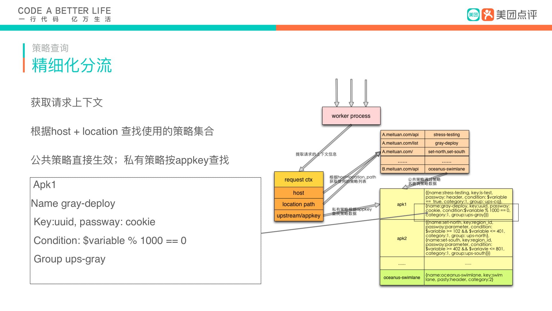 https://opentalk-blog.b0.upaiyun.com/prod/2019-07-07/4c79cf764f7144634878ea7c89f7583c