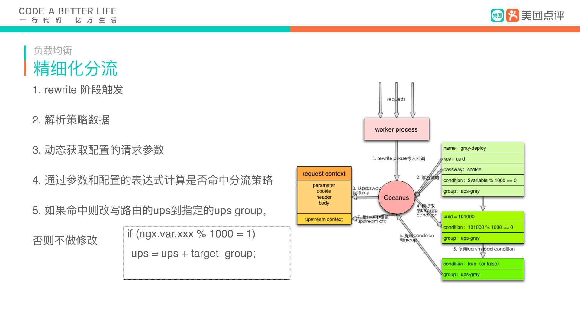 https://opentalk-blog.b0.upaiyun.com/prod/2019-07-07/51decb1f7bfbaf6d3e3f67a77533d591