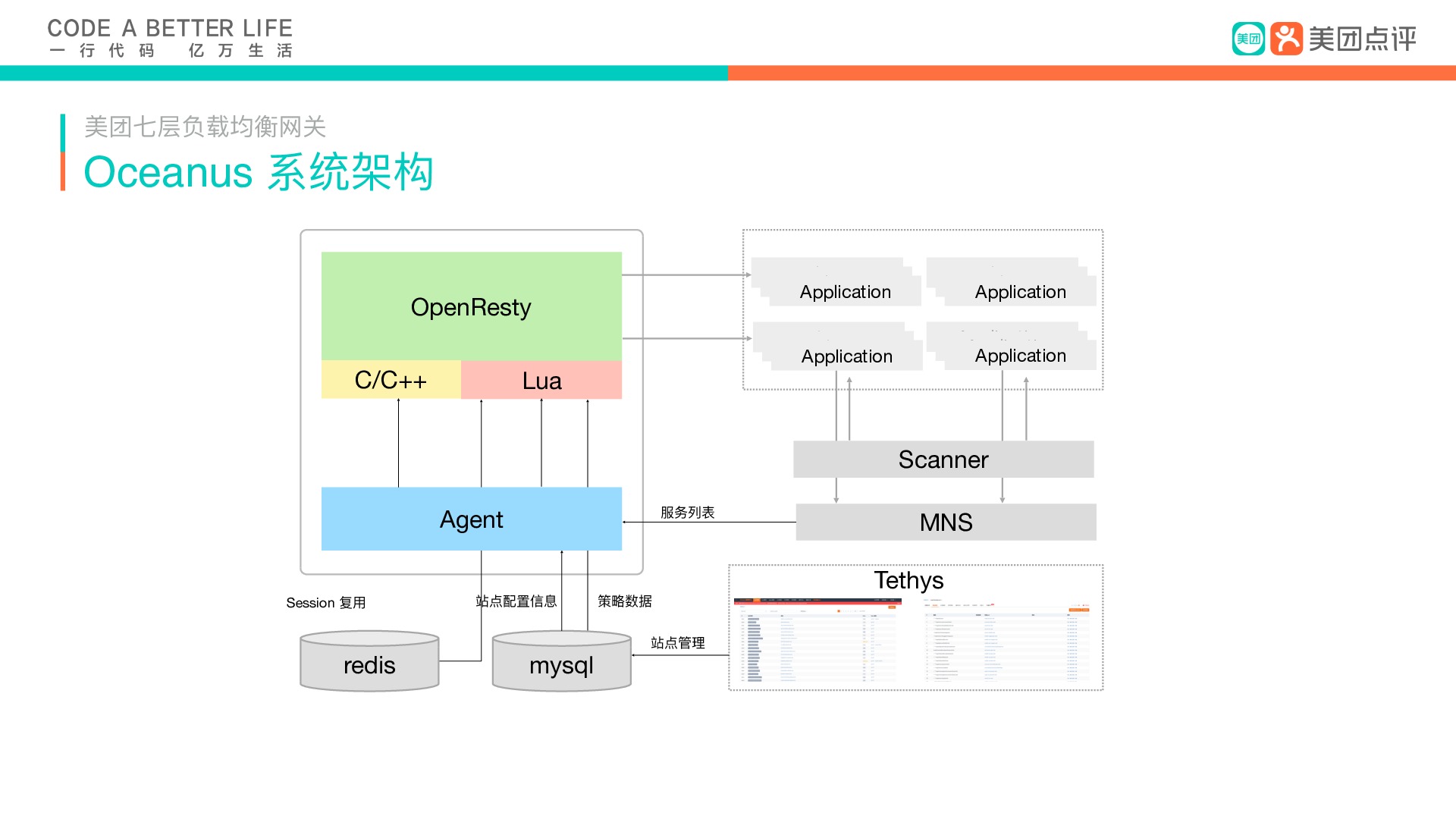 https://opentalk-blog.b0.upaiyun.com/prod/2019-07-07/53395776938c334c1cba0020ac51cfd8