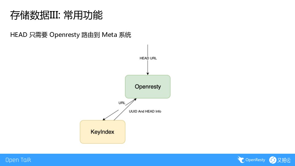 https://opentalk-blog.b0.upaiyun.com/prod/2019-07-07/5612e3bf718d1a472913ce0378088f67