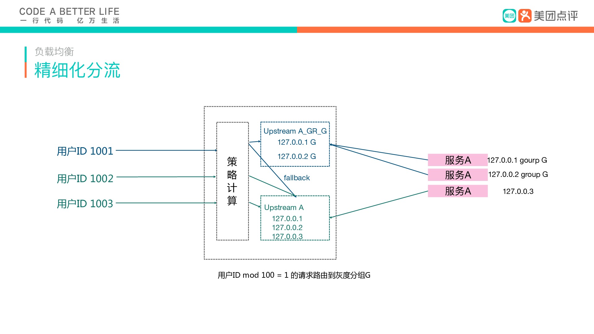 https://opentalk-blog.b0.upaiyun.com/prod/2019-07-07/6872346f7a2039cf1257064591ee951c