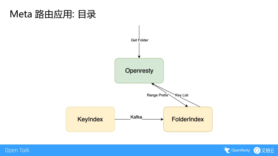 https://opentalk-blog.b0.upaiyun.com/prod/2019-07-07/69583868e0a2b3cc02b4d143ca95dcf5