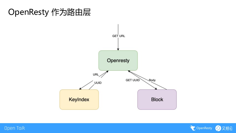 https://opentalk-blog.b0.upaiyun.com/prod/2019-07-07/6da40ca5fb993ed613266096f6408804