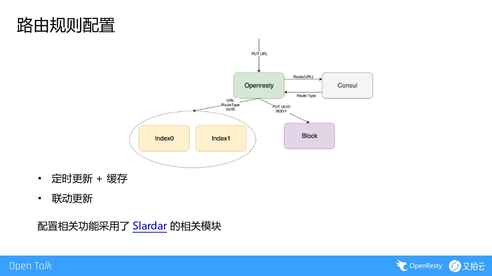 https://opentalk-blog.b0.upaiyun.com/prod/2019-07-07/84e9f5ffbcf27315eb2ccdc5857be8d8