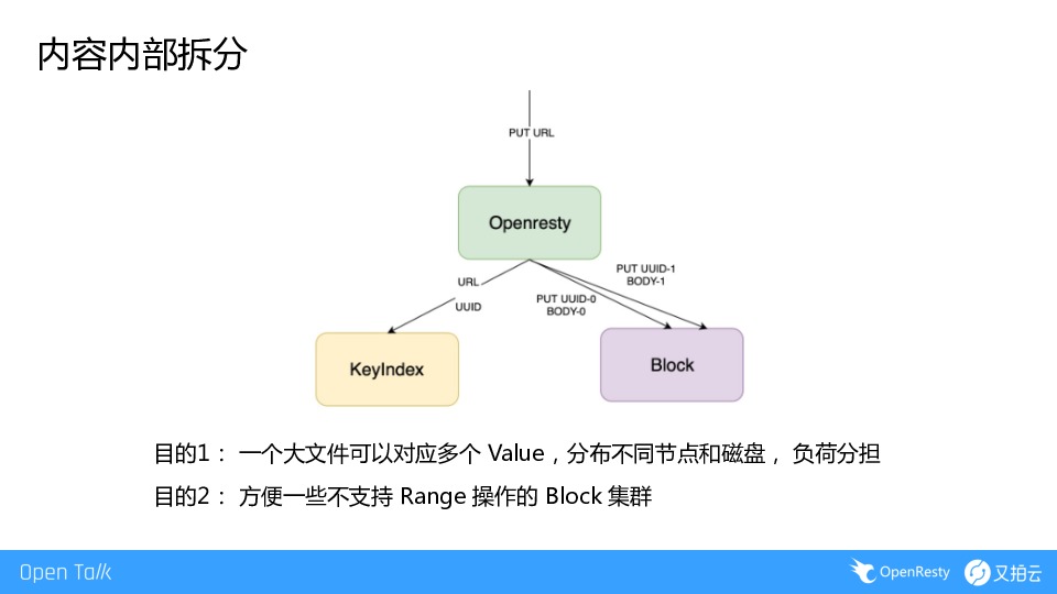 https://opentalk-blog.b0.upaiyun.com/prod/2019-07-07/bdd39ffceb81e62410489ceeeb1d71bd