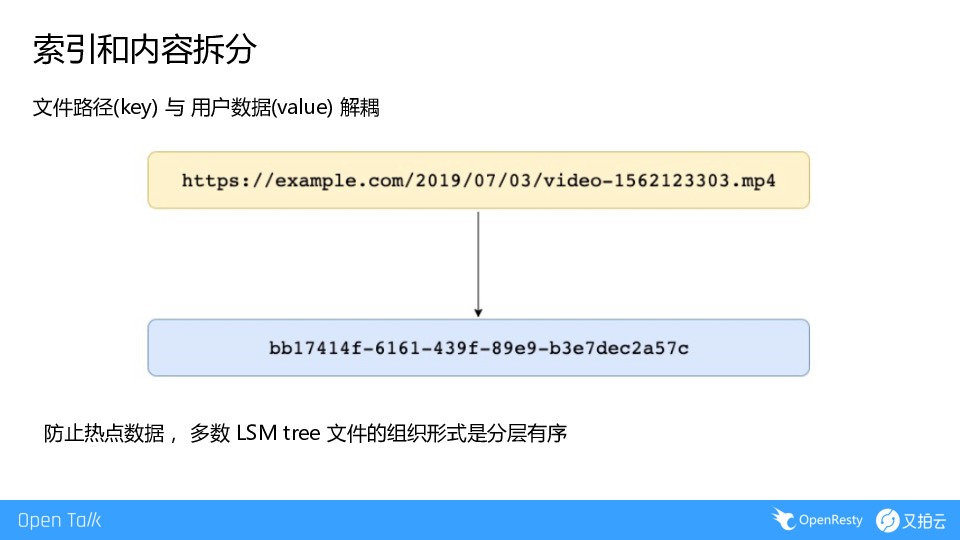 https://opentalk-blog.b0.upaiyun.com/prod/2019-07-07/ce837d336cfbe80dee6d2e776f3b1841