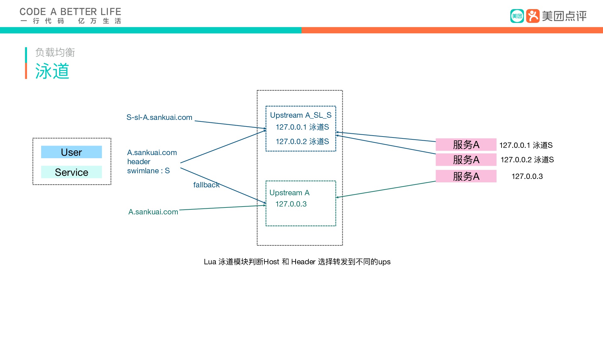 https://opentalk-blog.b0.upaiyun.com/prod/2019-07-07/e1f5b8f7a49c41c61996a59ef789a894