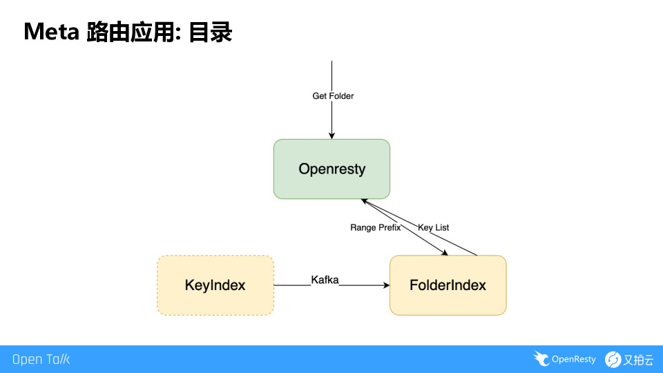 https://opentalk-blog.b0.upaiyun.com/prod/2019-09-01/189ff7c7468cc4b9d82e438fb62463b9