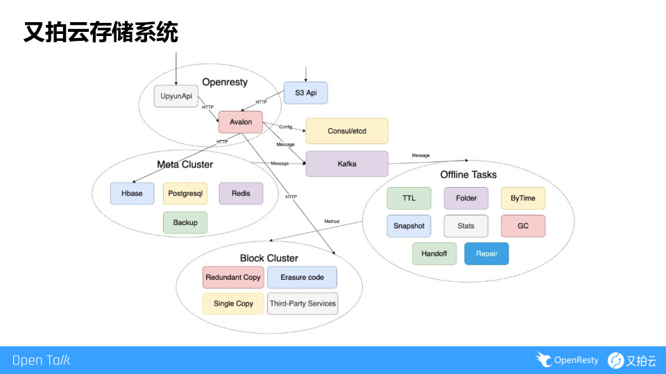 https://opentalk-blog.b0.upaiyun.com/prod/2019-09-01/35af4e5ce0702bfb8f552f8ffb73e79a