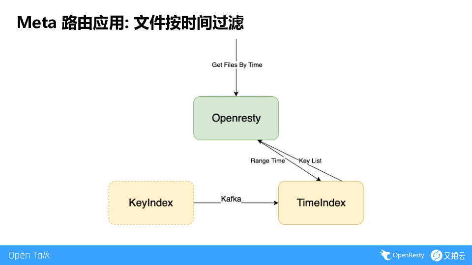 https://opentalk-blog.b0.upaiyun.com/prod/2019-09-01/36e809f6f2b790b4ca11cca71b4fa44b