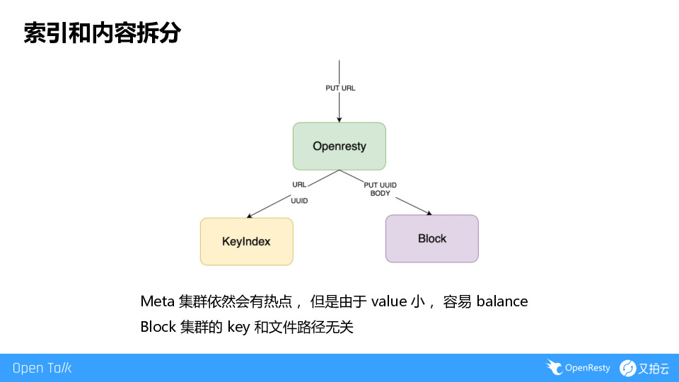 https://opentalk-blog.b0.upaiyun.com/prod/2019-09-01/39e9c41f22ca9ba9a7119c55dbf20e40