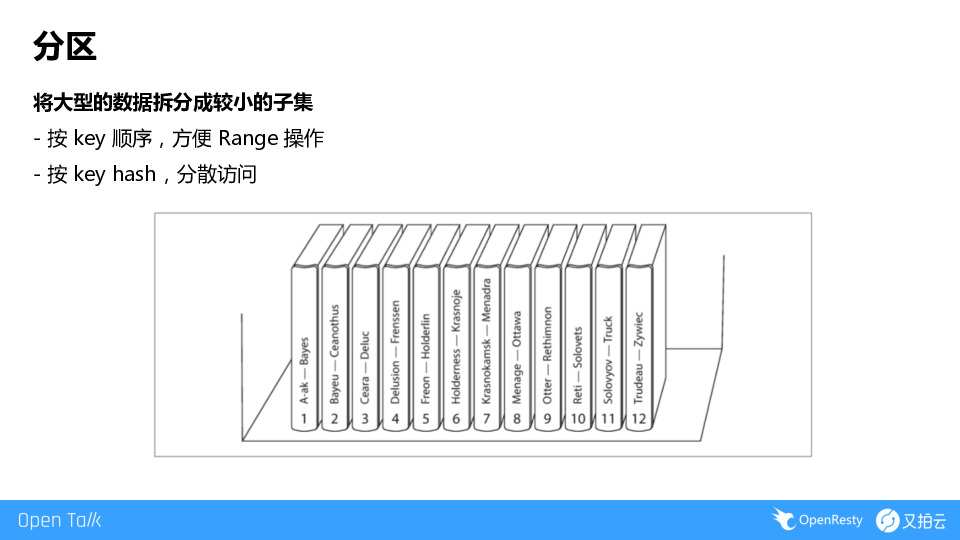 https://opentalk-blog.b0.upaiyun.com/prod/2019-09-01/4899709ddca28030a502e91a59f81899