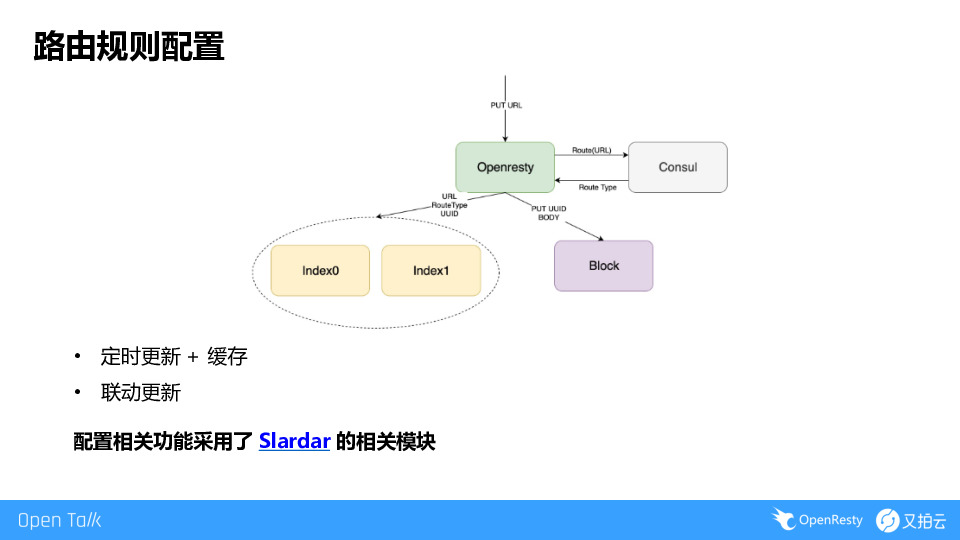 https://opentalk-blog.b0.upaiyun.com/prod/2019-09-01/8297b805aa063fa28c67f5b1158d57ec