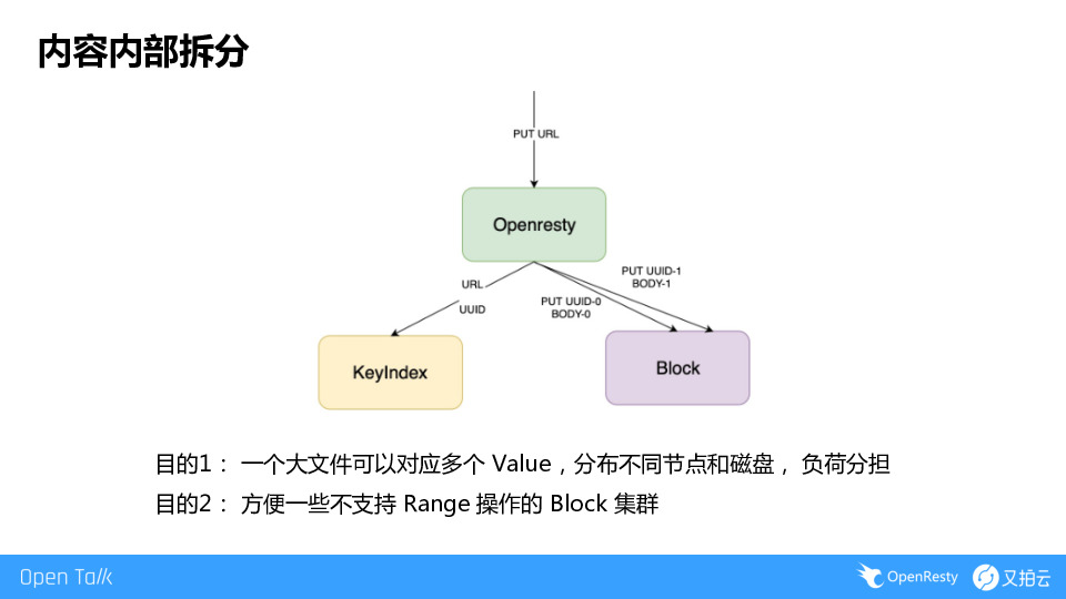 https://opentalk-blog.b0.upaiyun.com/prod/2019-09-01/9cca00f110536e14d45a2a6a40b0adaa