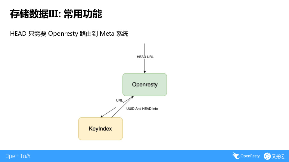 https://opentalk-blog.b0.upaiyun.com/prod/2019-09-01/a9e7e80bab2e18a06c1d8b6014dae5a8