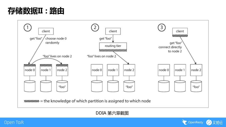 https://opentalk-blog.b0.upaiyun.com/prod/2019-09-01/bcfd733a91b7c4c2aa83725ff3566cc4