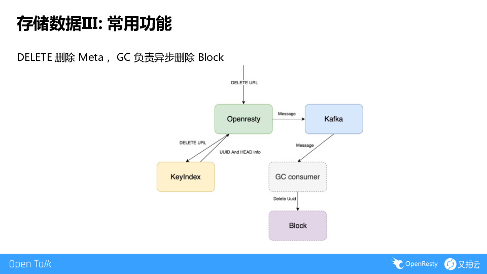 https://opentalk-blog.b0.upaiyun.com/prod/2019-09-01/ce37820250a45871c4e9dc1589330b45