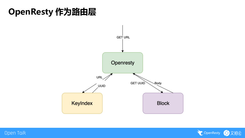 https://opentalk-blog.b0.upaiyun.com/prod/2019-09-01/e39670f89511af3c68154141a800cab6