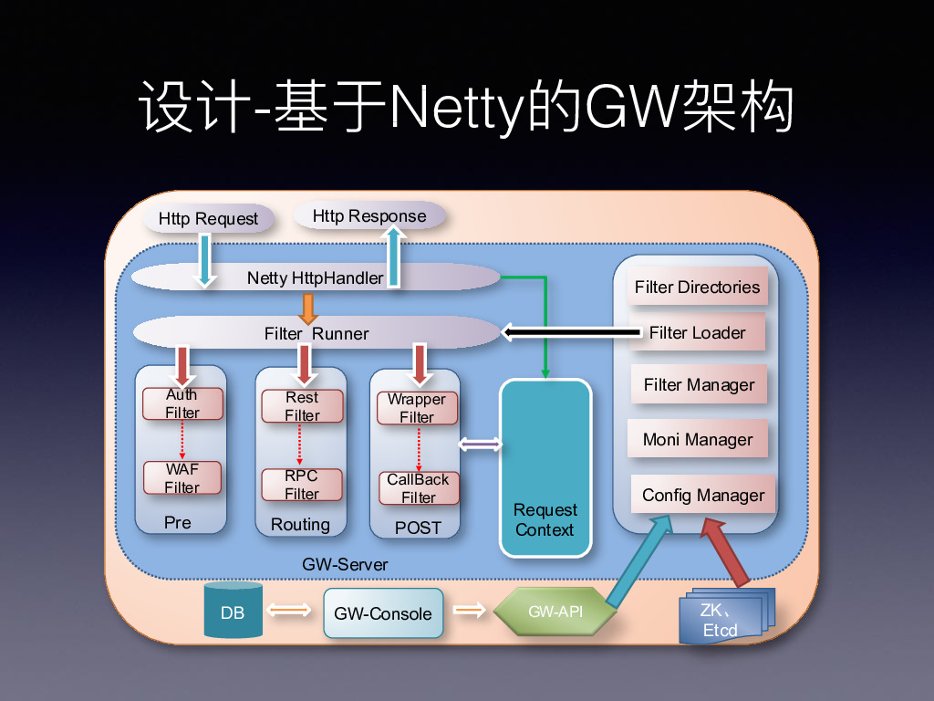 https://opentalk-blog.b0.upaiyun.com/prod/2019-09-11/8a4dae0324d08bd160fc035a7b2d5a34