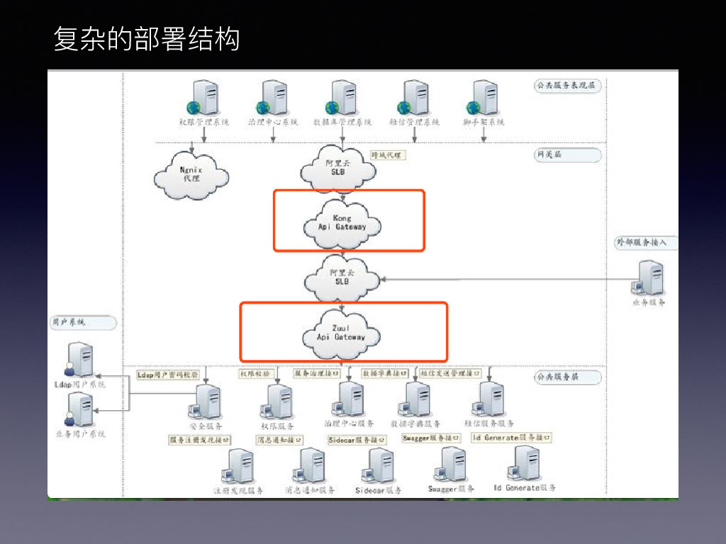 https://opentalk-blog.b0.upaiyun.com/prod/2019-09-11/f24c5484fb6a726c00e646c84c35719d