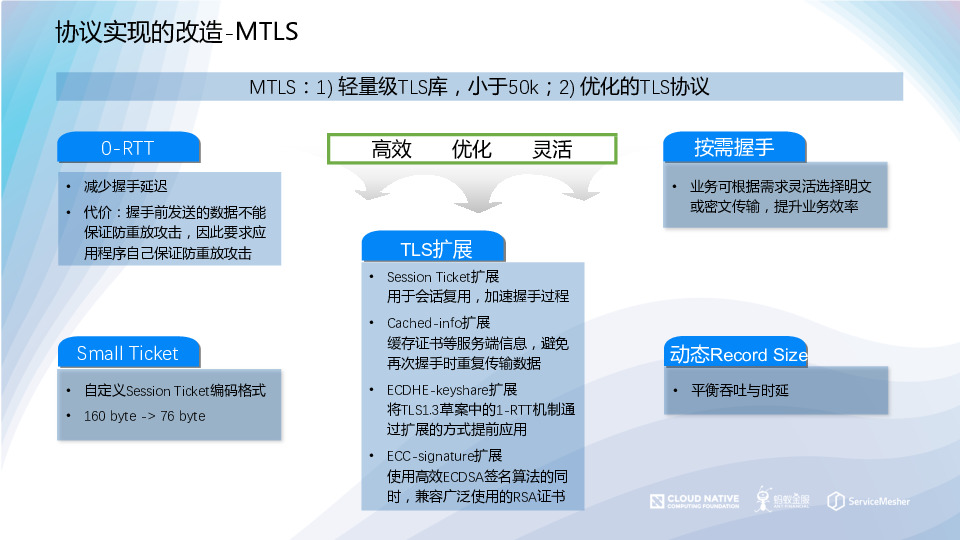 https://opentalk-blog.b0.upaiyun.com/prod/2019-10-28/06ddf1a60a0887ed0209ca6b6919dd1e