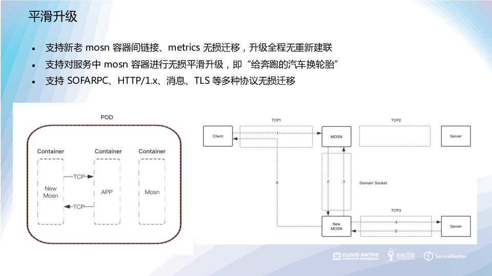 https://opentalk-blog.b0.upaiyun.com/prod/2019-10-28/1377eac38b82b812fead0e27b48470a7