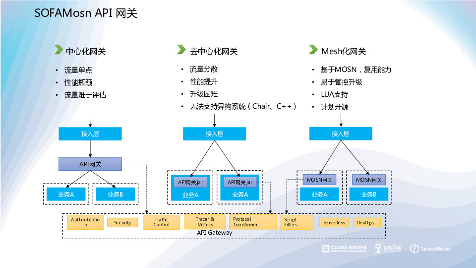 https://opentalk-blog.b0.upaiyun.com/prod/2019-10-28/146ffa9f4b623b2d0671551e0282c397