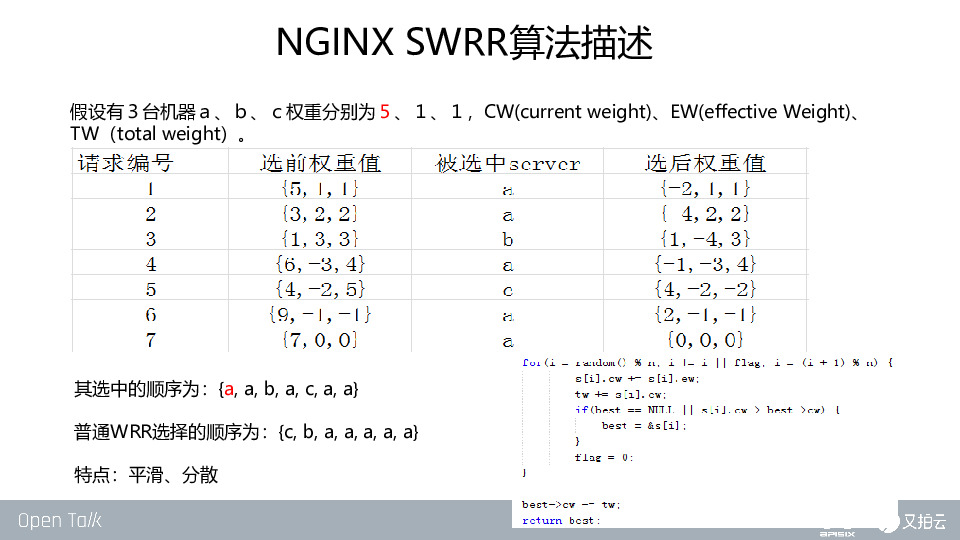 https://opentalk-blog.b0.upaiyun.com/prod/2019-10-28/1b070a477be9d9b2e3842d8a9246155f