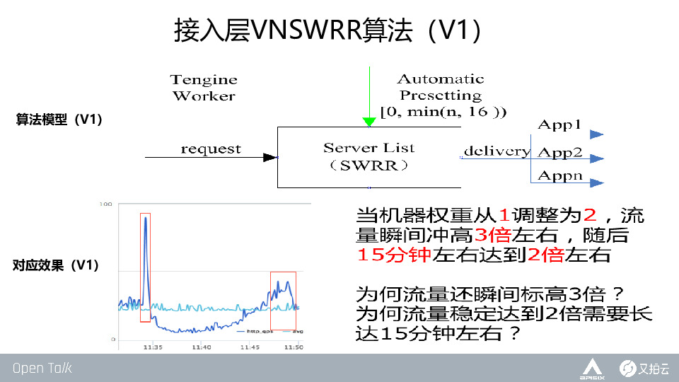 https://opentalk-blog.b0.upaiyun.com/prod/2019-10-28/1f917fb33d80c6b4531fd57ac33a1c1b