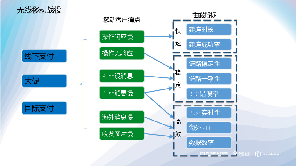 https://opentalk-blog.b0.upaiyun.com/prod/2019-10-28/2292e23ef5ac37bd6a2eb66be3779250