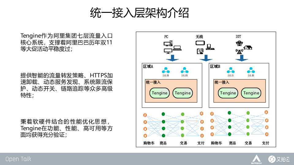 https://opentalk-blog.b0.upaiyun.com/prod/2019-10-28/2f2867bb4c0e721b54383b1c7a3d32e9