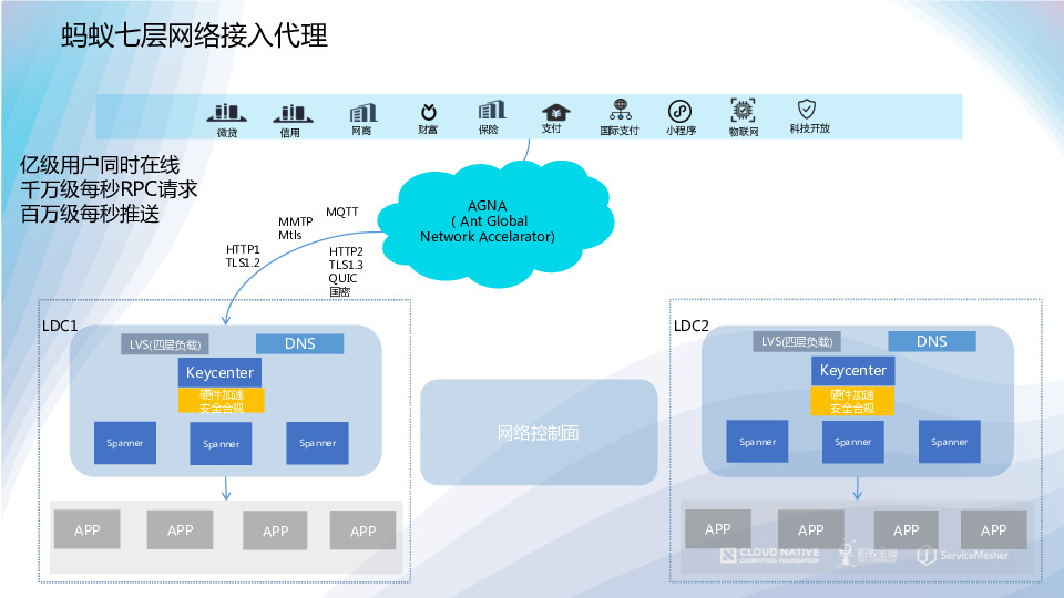 https://opentalk-blog.b0.upaiyun.com/prod/2019-10-28/30706d60de6e703407d56806718fa253