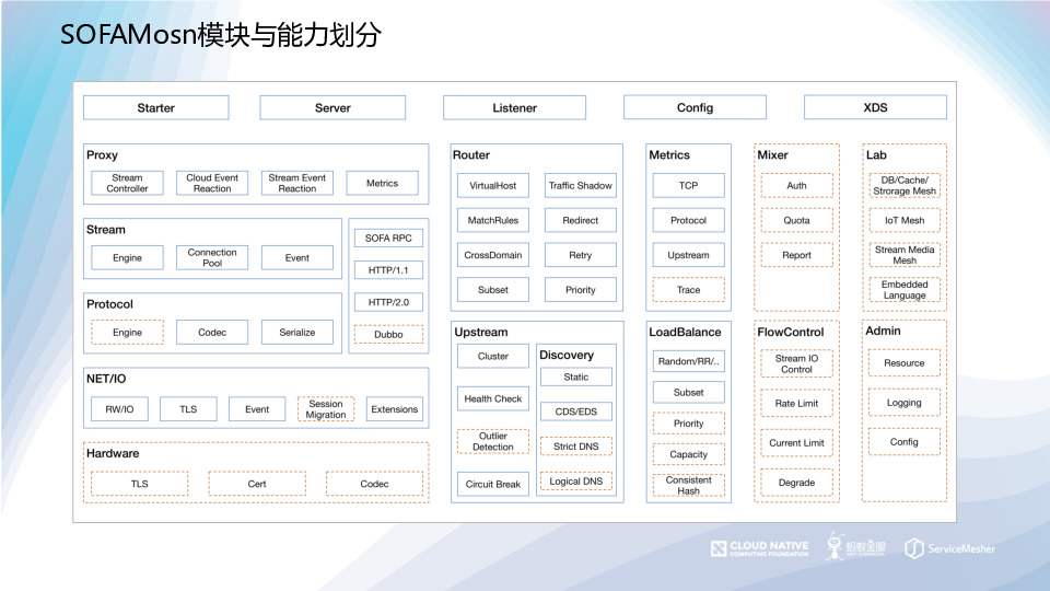 https://opentalk-blog.b0.upaiyun.com/prod/2019-10-28/340b623bff18c0aa2d9d75b036d8942f