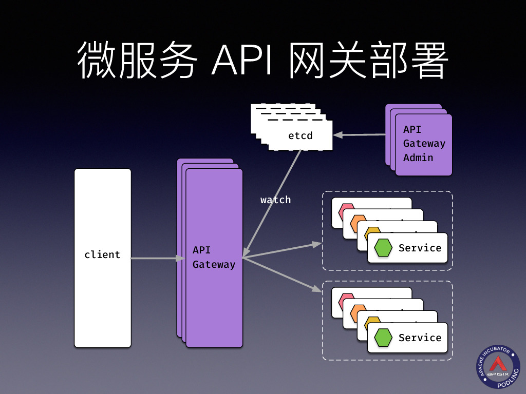 https://opentalk-blog.b0.upaiyun.com/prod/2019-10-28/37974282850b7b9d4cd47094c4815abc