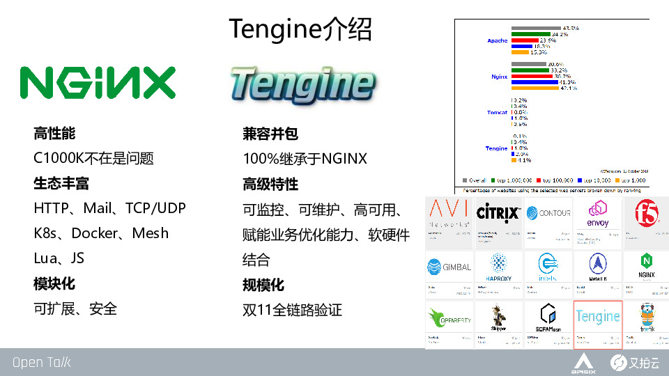 https://opentalk-blog.b0.upaiyun.com/prod/2019-10-28/40fe42cba720d73ef26d9c0b430d2c6a