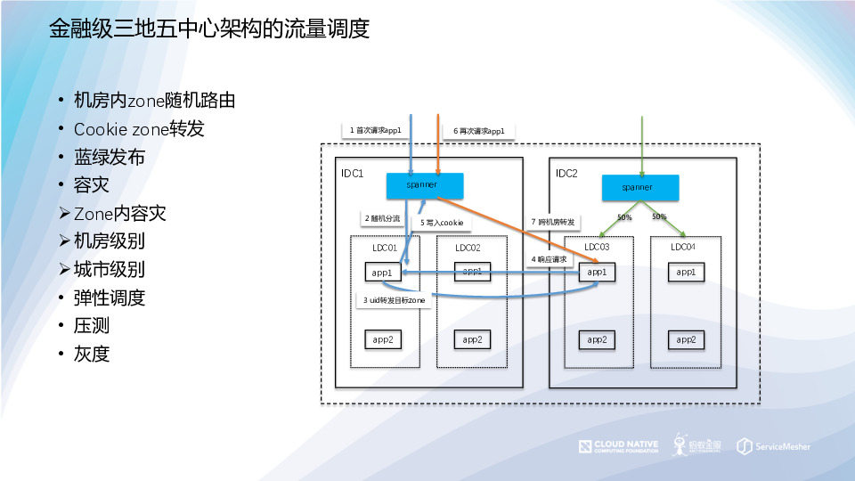 https://opentalk-blog.b0.upaiyun.com/prod/2019-10-28/453925725cc3d5ae0416d2a293ed398b