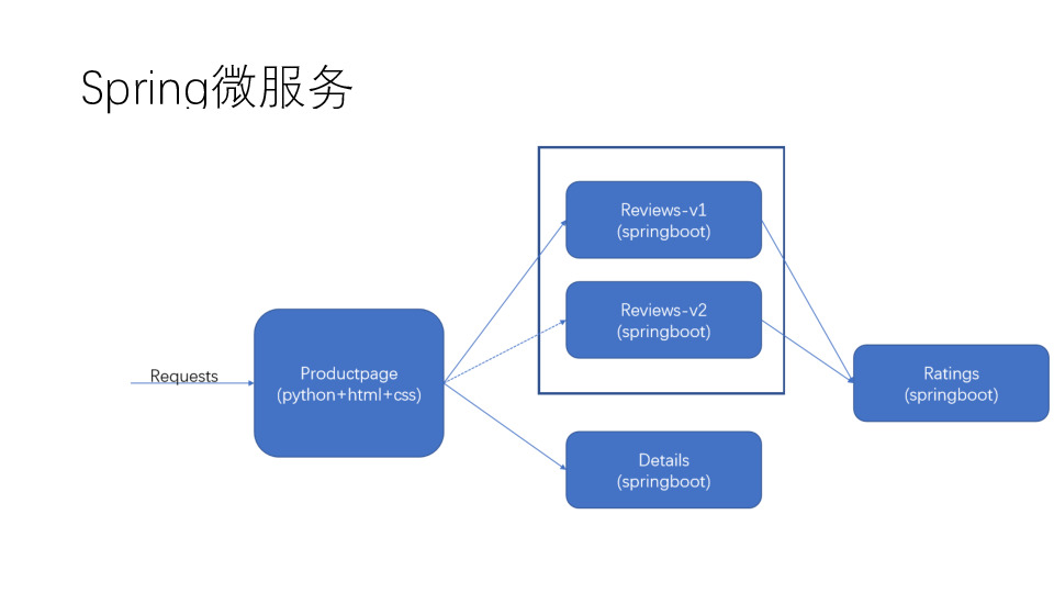 https://opentalk-blog.b0.upaiyun.com/prod/2019-10-28/458edaf4261e2577d660c0e771b3b15d