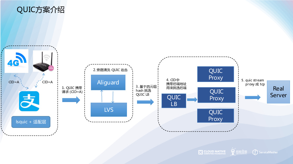 https://opentalk-blog.b0.upaiyun.com/prod/2019-10-28/468c7c18237616585dd5ad988f6c1f6c