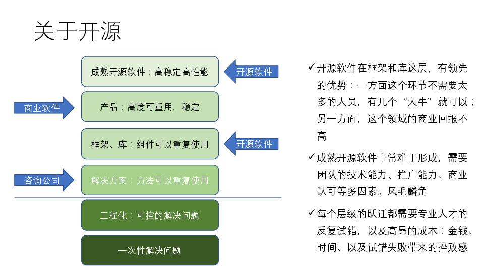 https://opentalk-blog.b0.upaiyun.com/prod/2019-10-28/4d278ed104f2c41157425bd21388a29a