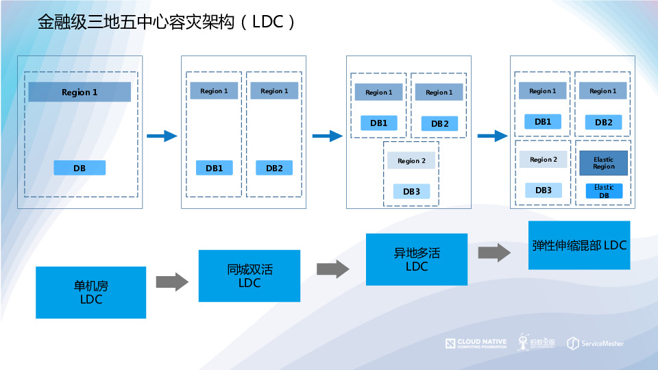 https://opentalk-blog.b0.upaiyun.com/prod/2019-10-28/5188bd930279b69414f135ced8cfa5c0