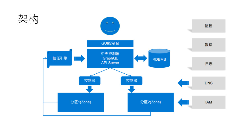 https://opentalk-blog.b0.upaiyun.com/prod/2019-10-28/579f4c7de585d81db98c78ba609bc0b4