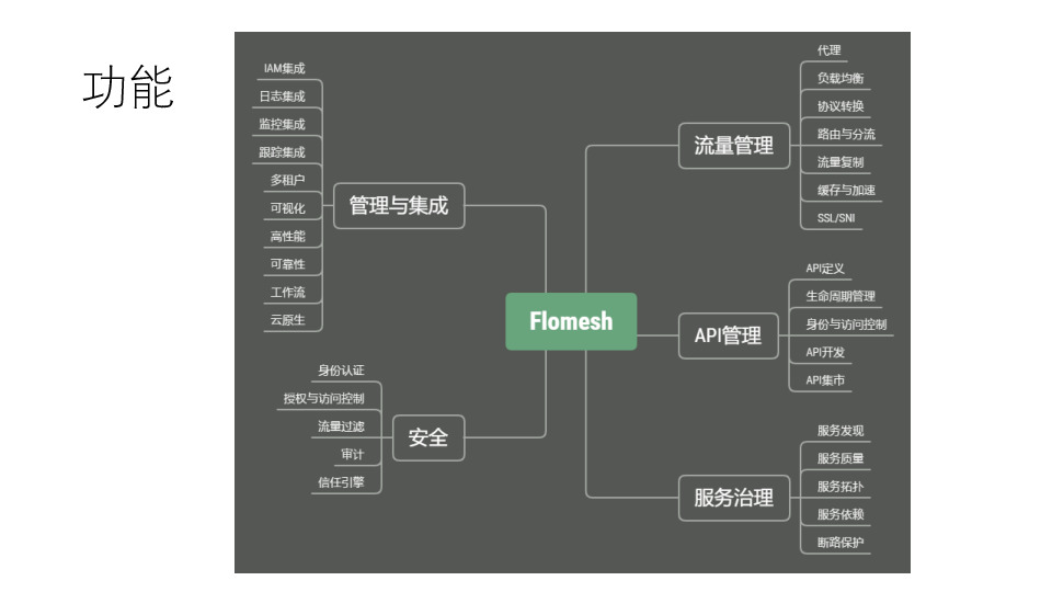 https://opentalk-blog.b0.upaiyun.com/prod/2019-10-28/59ae5bea5c0121cbba0f05fad44b5639