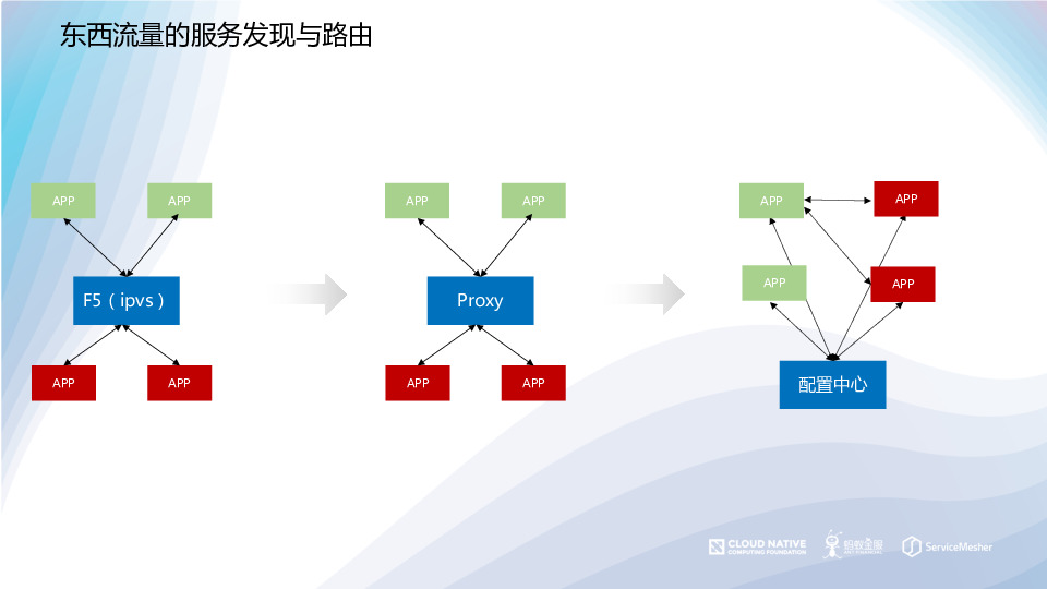 https://opentalk-blog.b0.upaiyun.com/prod/2019-10-28/6bff22704e8b1eacad8d95c513c40645