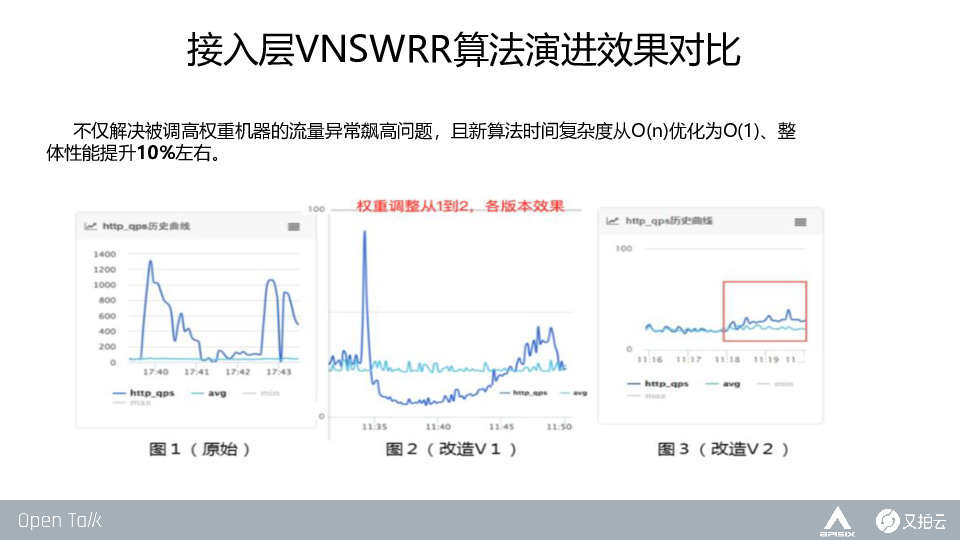 https://opentalk-blog.b0.upaiyun.com/prod/2019-10-28/7059e98ebe85286caaac38519a085944