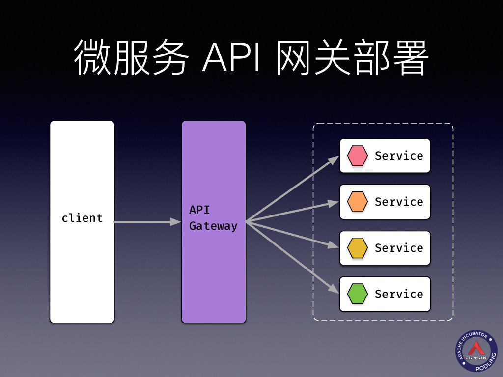 https://opentalk-blog.b0.upaiyun.com/prod/2019-10-28/73dd229056df130e1ac6c95238d9cbd3